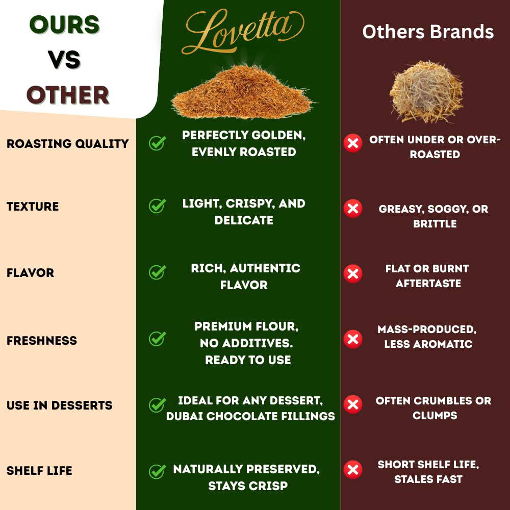 Roasted Shredded Kataifi – 11lb